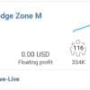 Hedge Zone EA