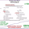 USDCAD SCALPER EA