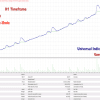 Universal Indicator EA for Your Indicator