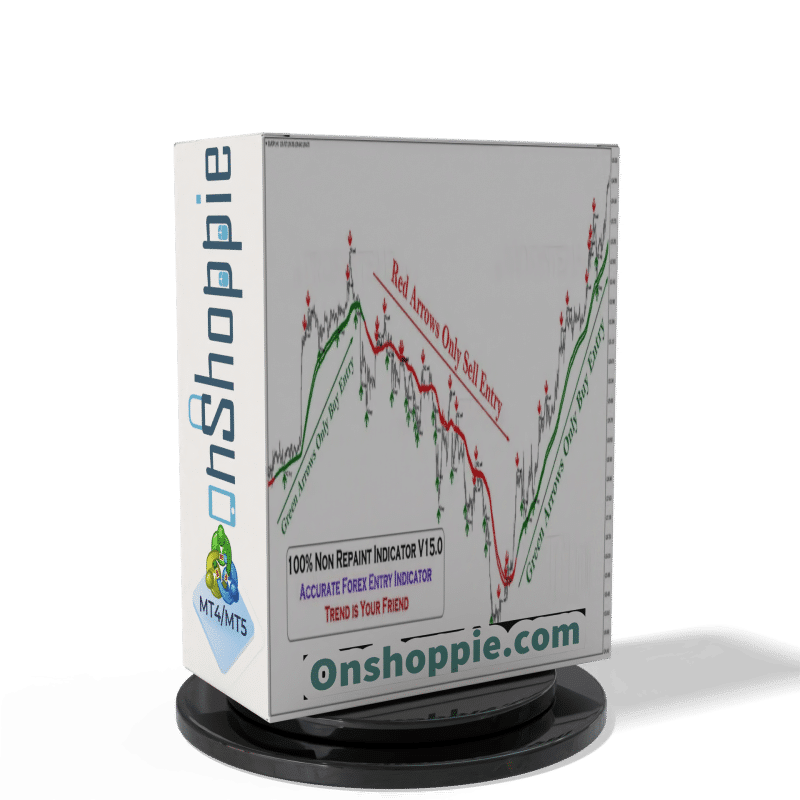 100 Non Repaint Indicator