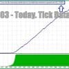 Apex Scalper EA