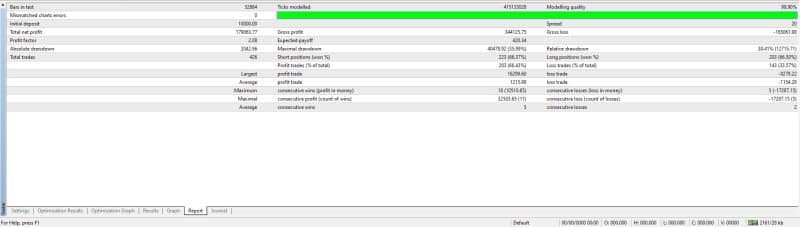 GigaPips EA