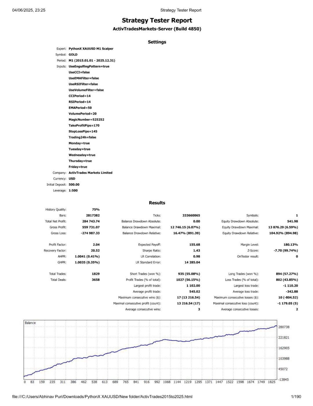 PythonX M1 Scalper EA 8 - OnShoppie PythonX M1 Scalper EA
