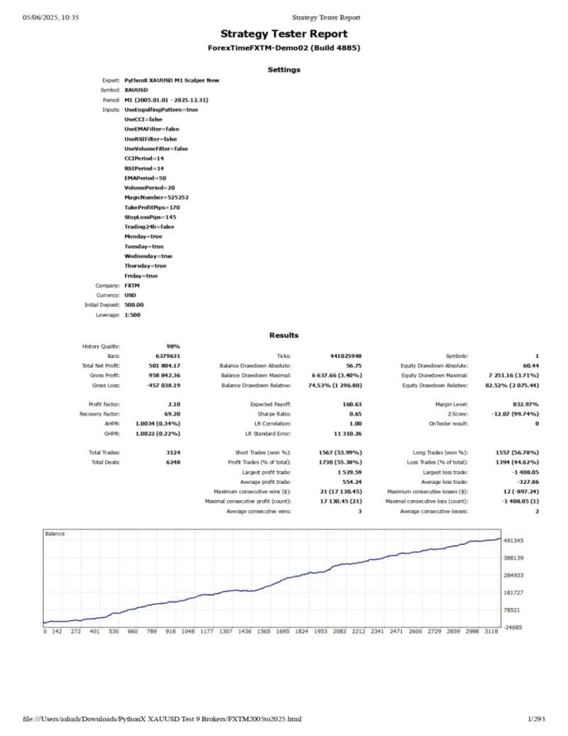 PythonX M1 Scalper EA