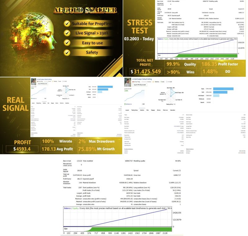 AI Gold Sniper EA