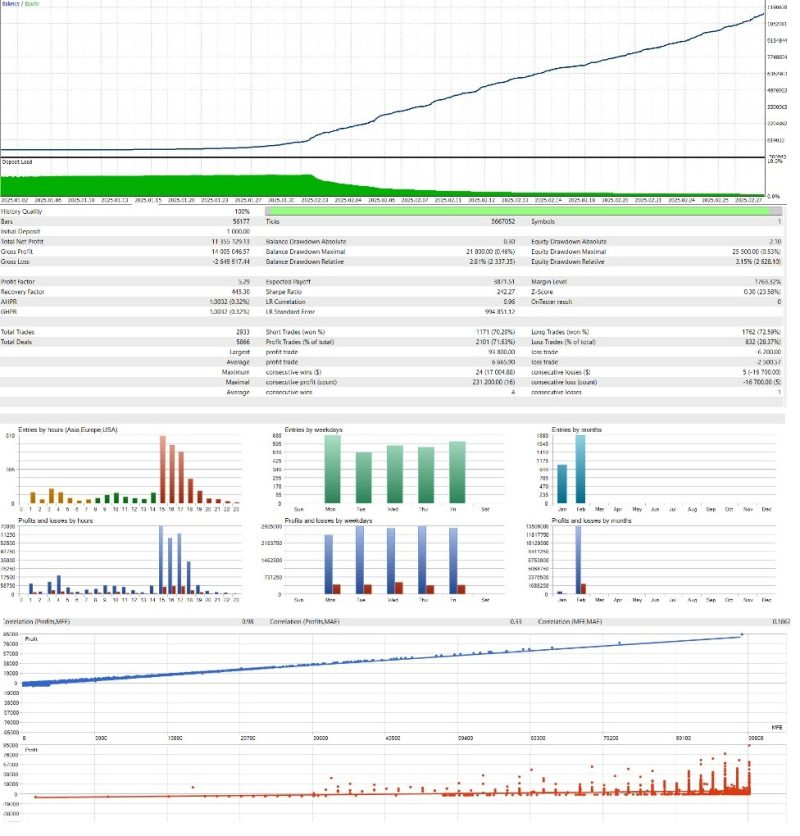 Parasite EA MT5 V5.4 – The HiJack EA .99 - OnShoppie