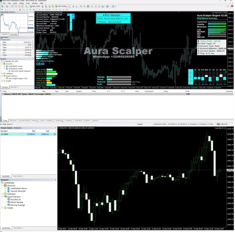 Aura Scalper Engine EA