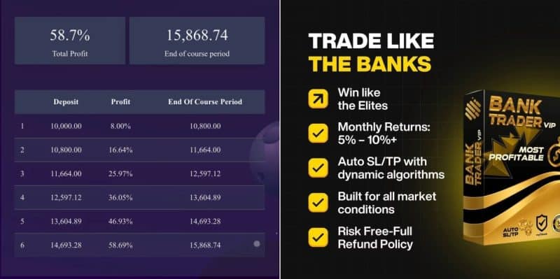 Bank Trader VIP EA MT5 For Build 5200 .95 - OnShoppie