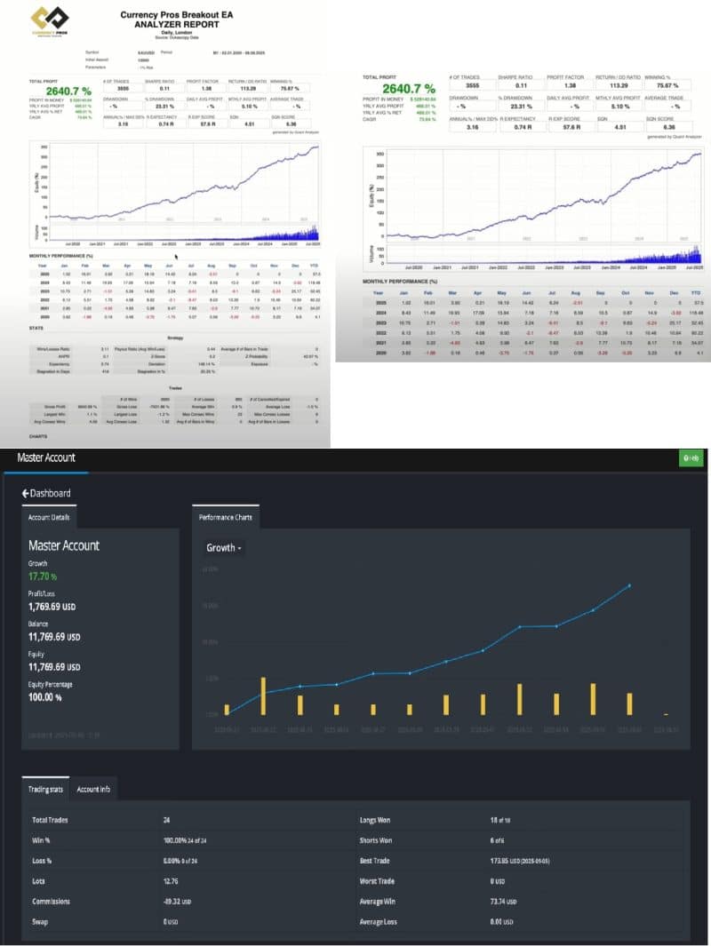 Currency Pros Breakout EA MT5 V1.01 For Build 5200+ - .95