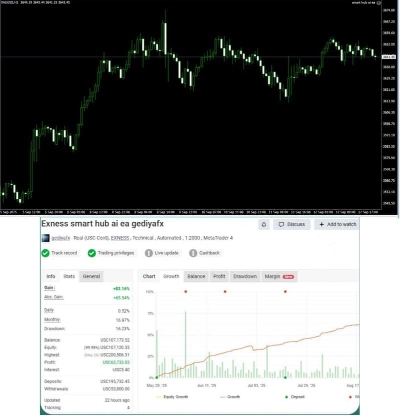 Smart Hub AI EA MT4 Expert Advisor .99 - OnShoppie