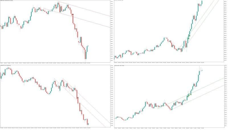 Breakout Lines Indicator