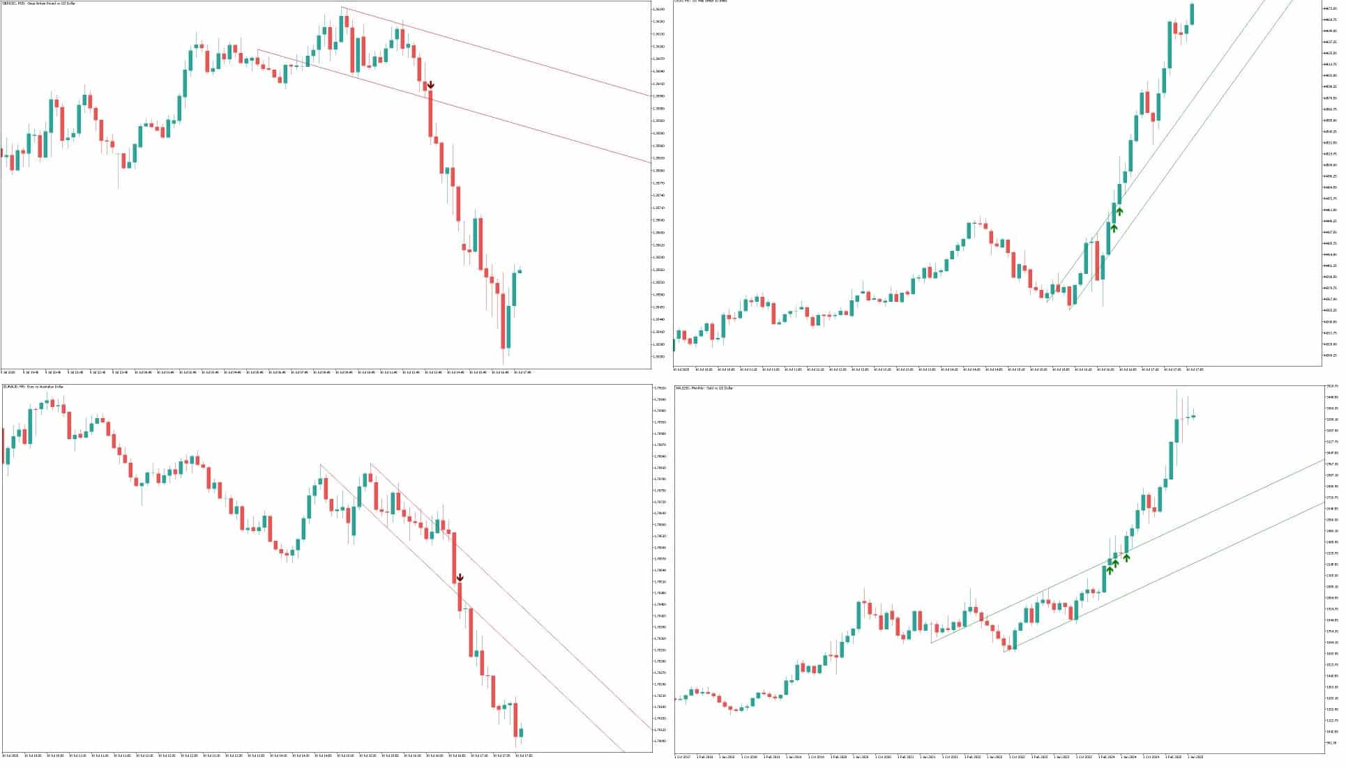 Breakout Lines Indicator