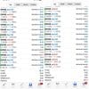 InvestCox100 EA