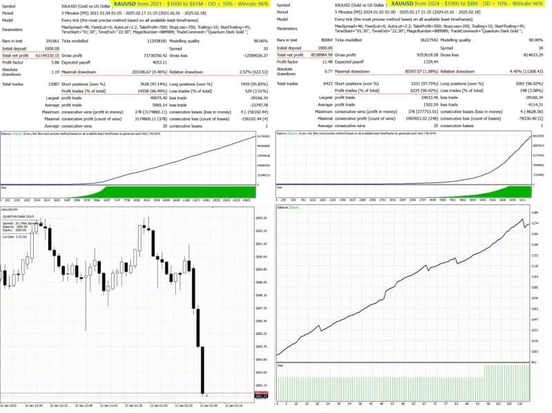 Quantum Dark Gold EA