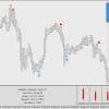SSCALPER Indicator OnShoppie S SCALPER Indicator