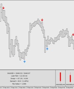 S-SCALPER Indicator