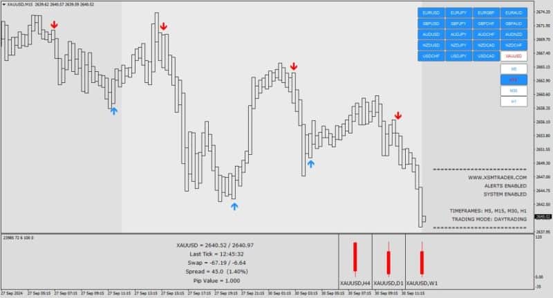 SSCALPER Indicator OnShoppie S SCALPER Indicator