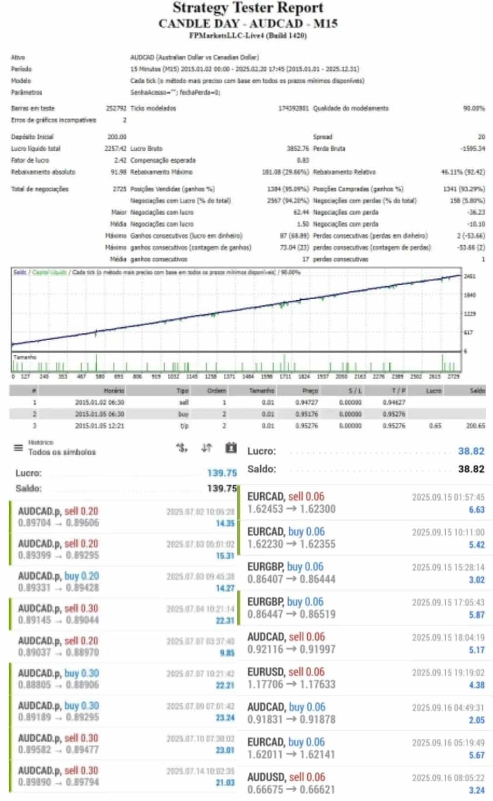 VPX CORP EA