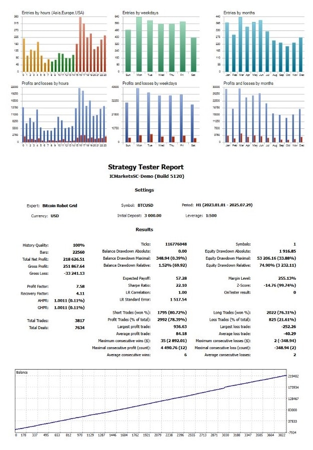 Bitcoin Robot Grid EA OnShoppie Bitcoin Robot Grid EA