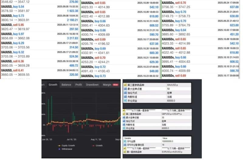 Chinese EA Scalping Version