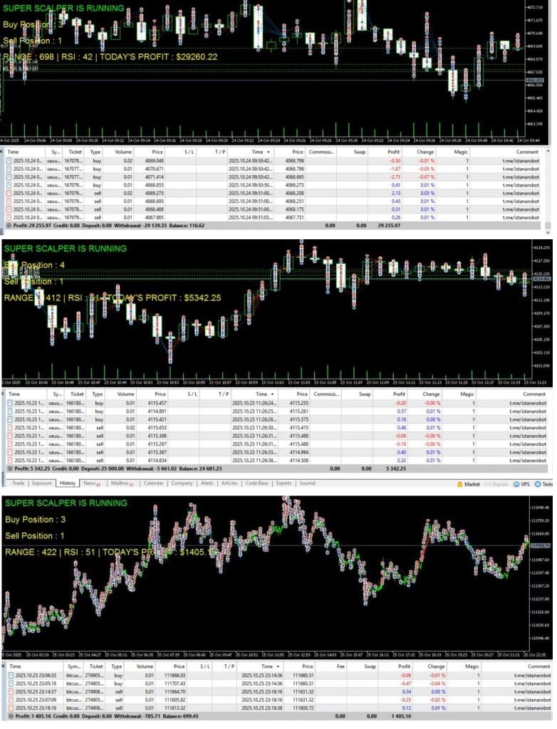 Super Scalper Gold Killer