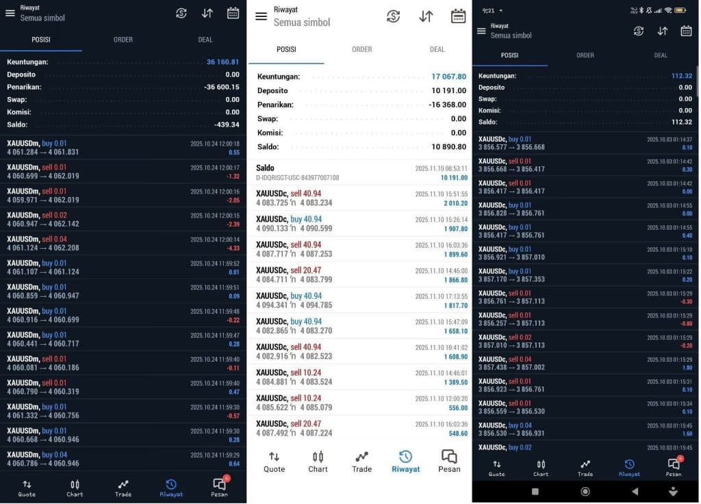 Super Scalper Gold Killer