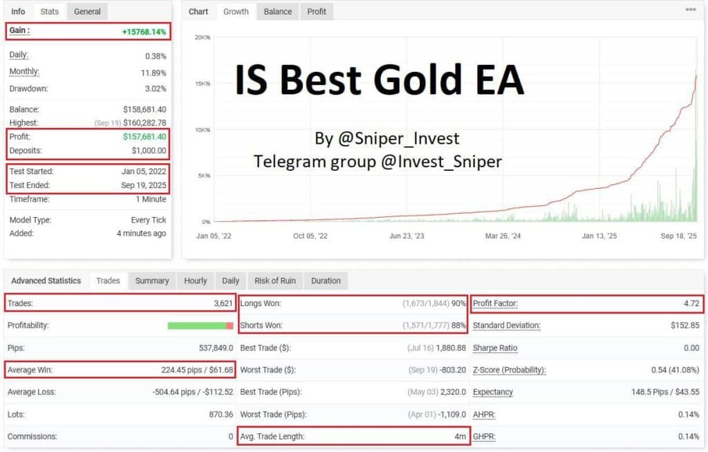 IS Best Gold EA