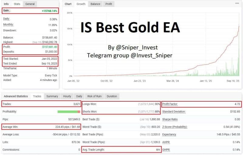 IS Best Gold EA