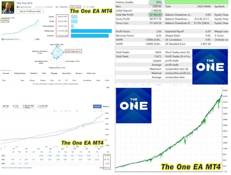 The One EA