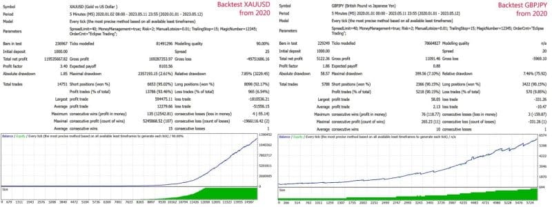 Eclipse Trading EA