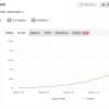 Forex Investment EA
