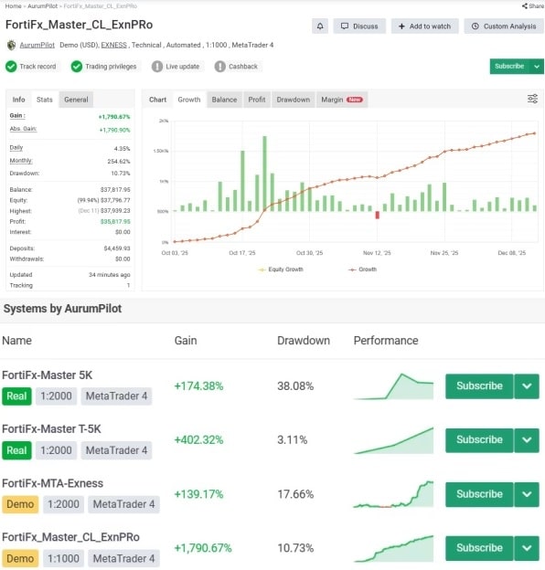 FortiFx Master CL EA OnShoppie FortiFx Master CL EA