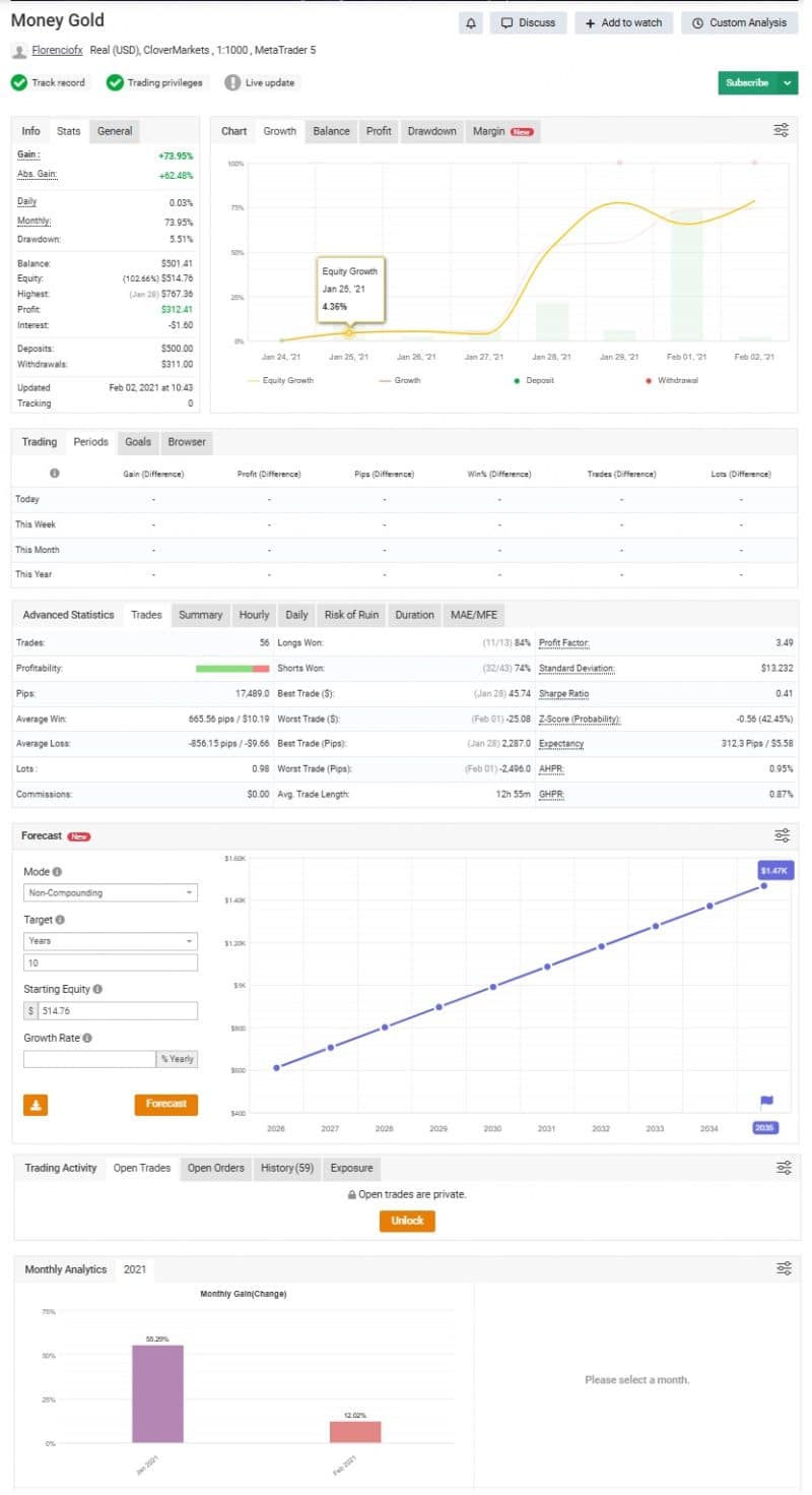 Money Gold EA OnShoppie