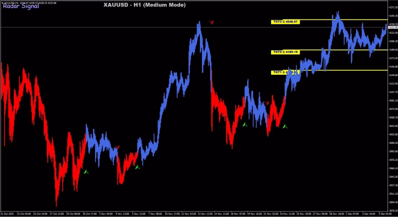 Radar Signal Indicator