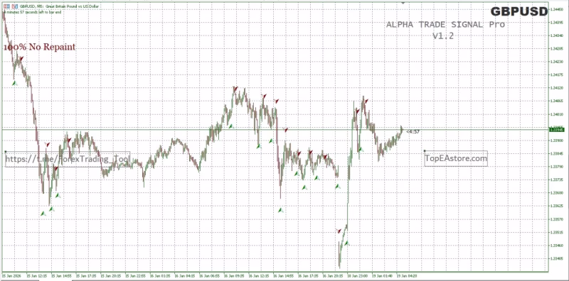 Alpha Trade Signal Pro