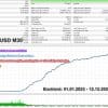 EA Legendary Scalper