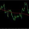 Forex Breath System