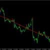 Forex Breath System