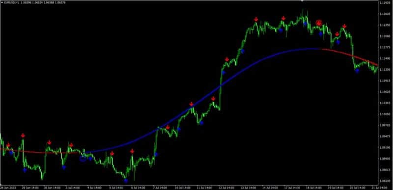 Forex Breath System