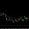 Forex Breath System