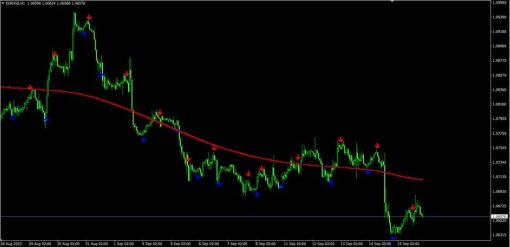 Forex Breath System