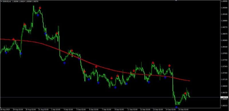 Forex Breath System