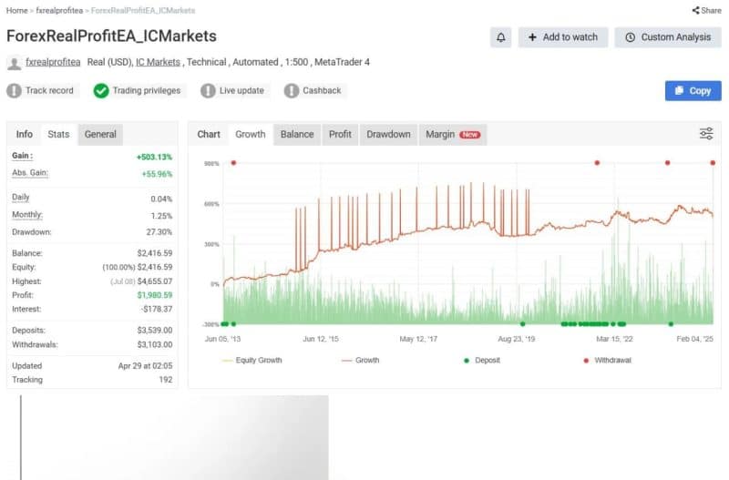 Forex Real Profit EA