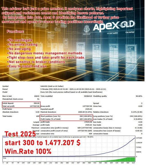 Apex G EA