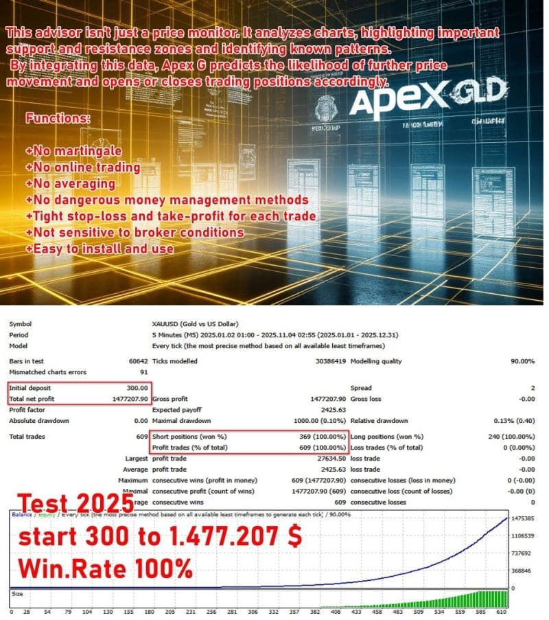 Apex G EA