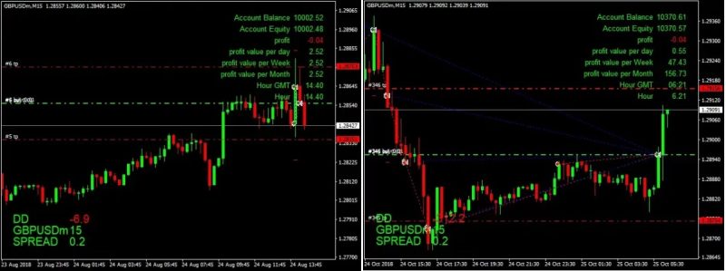 The King Hedging Forex EA