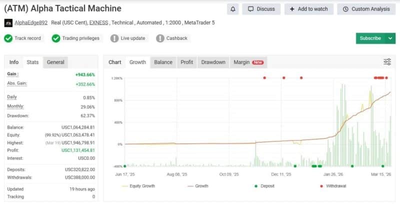 Alpha Tactical Machine BOT