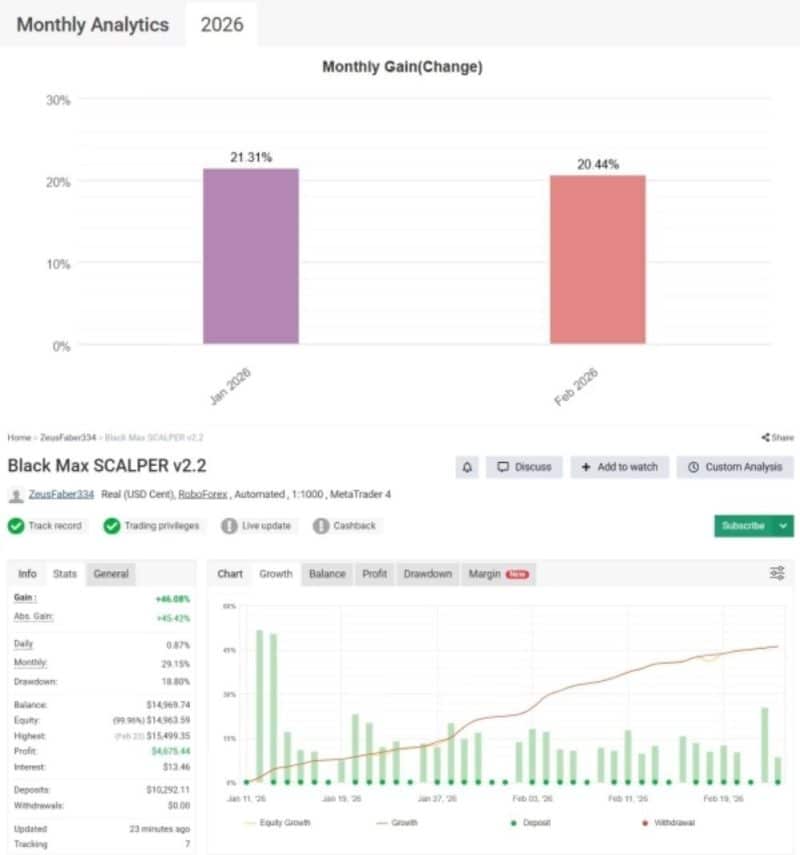 Black Max SCALPER EA