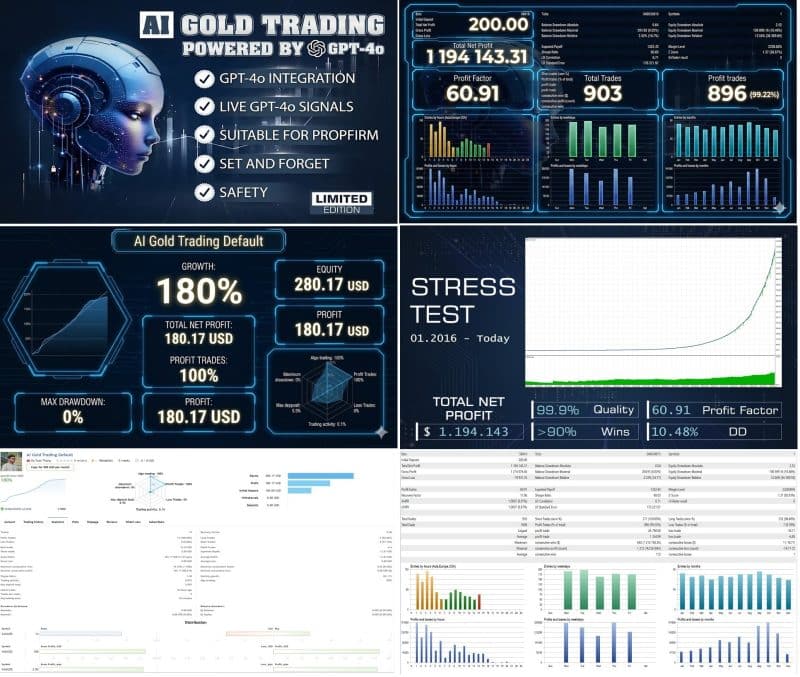 AI Gold Trading