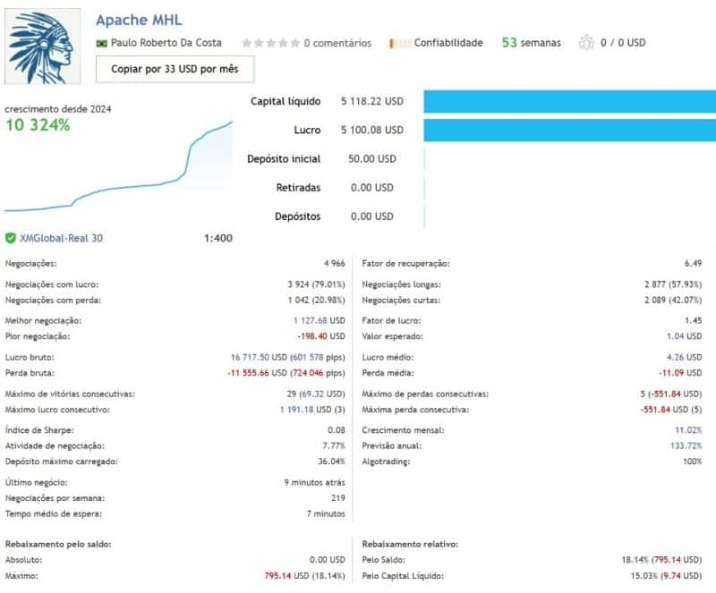 Apache MHL Moving Average
